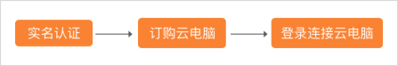 怎么购买和登录连接天翼云电脑公众版?